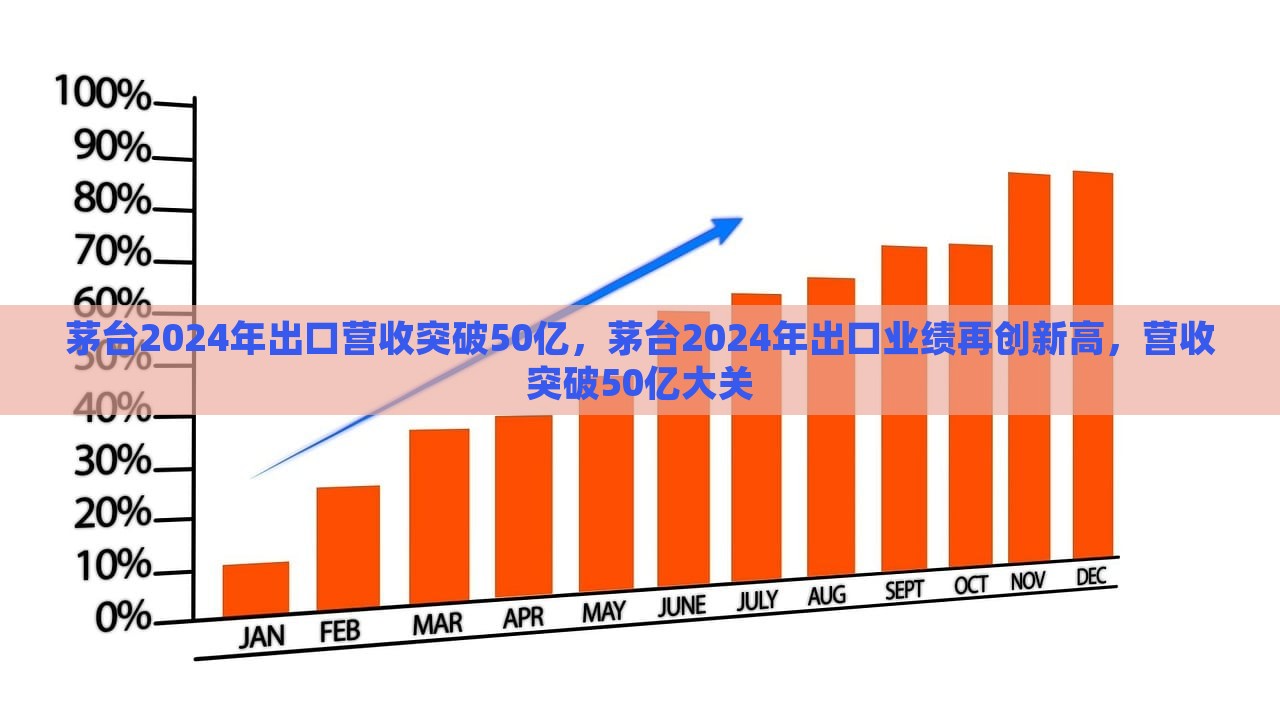 茅台2024年出口营收突破50亿，茅台2024年出口业绩再创新高，营收突破50亿大关，茅台出口业绩突破新高峰，预计2024年营收突破50亿大关