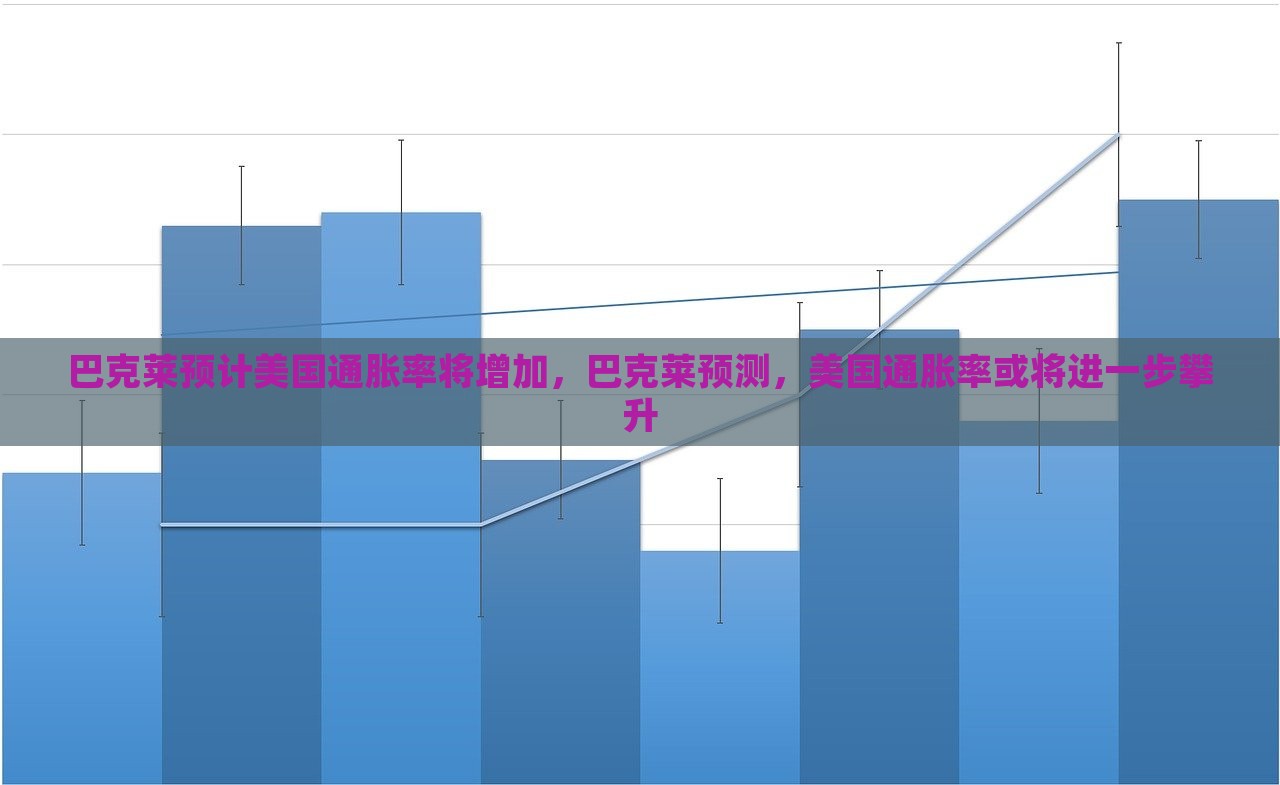 巴克莱预计美国通胀率将增加，巴克莱预测，美国通胀率或将进一步攀升，巴克莱预测，美国通胀率将进一步攀升