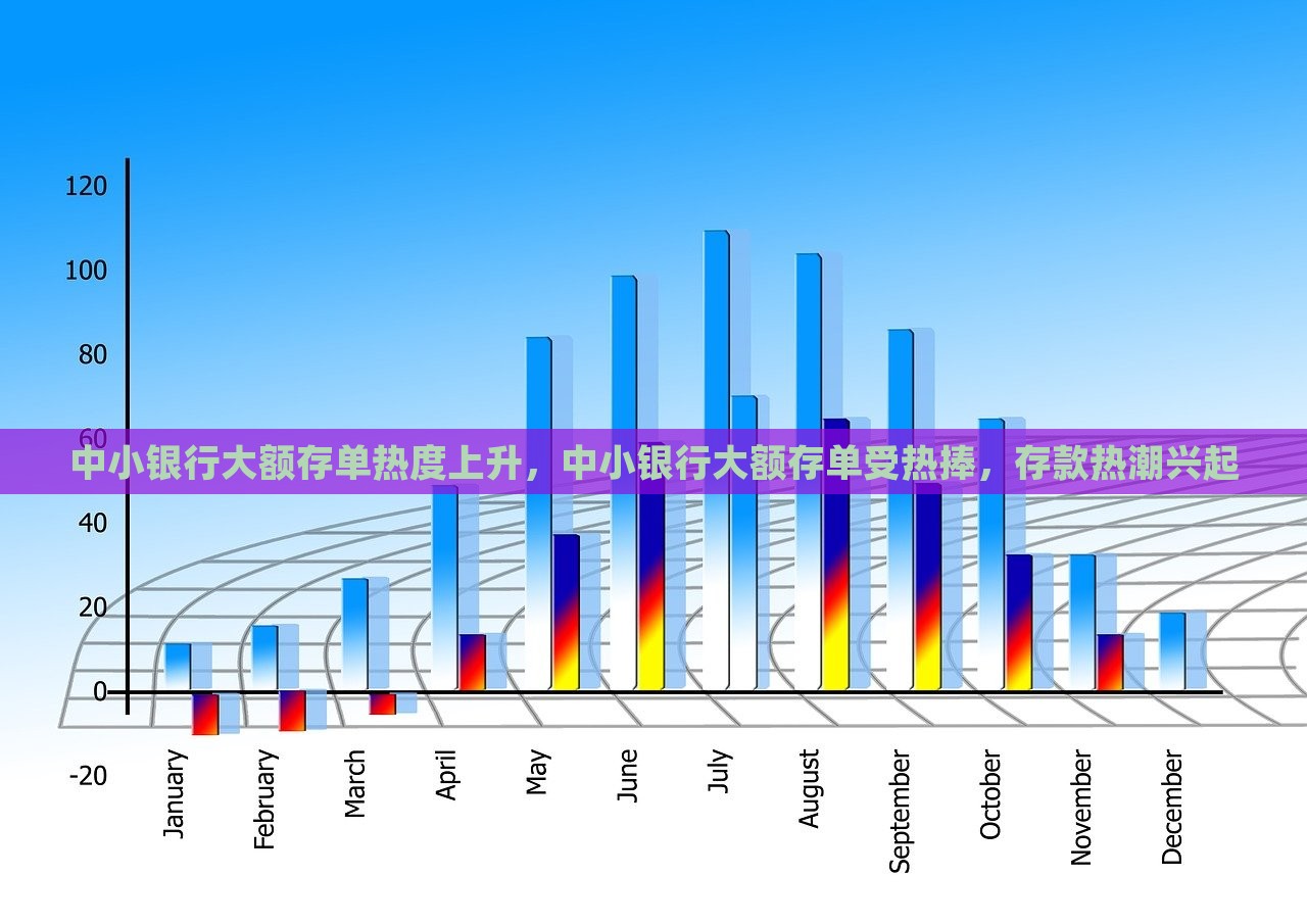 中小银行大额存单热度上升，中小银行大额存单受热捧，存款热潮兴起，中小银行大额存单受热捧，存款热潮兴起趋势显著